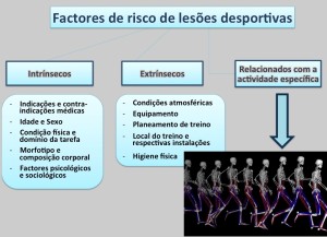 factores_risco_lesao_desportiva_esquema2