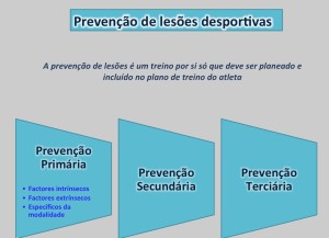 prevencao_lesoes